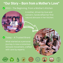 Load image into Gallery viewer, 13% Aloe Vera &amp; Honey + 5% Cupuaçu Butter + 4% Argan Oil Smooth &amp; Supple Body Lotion | Deeply Nourishes &amp; Hydrates Dry Skin