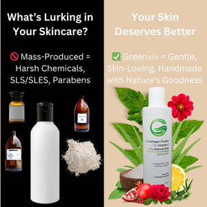 2% Collagen Protein + 1% Vitamin E + 1% Natural AHA Firming & Anti-Aging Body Wash | Firms, Renews & Nourishes Skin