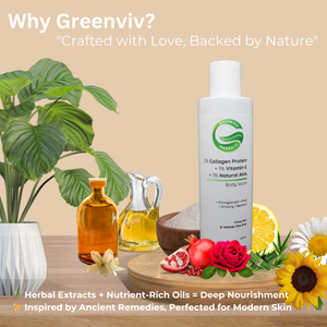 2% Collagen Protein + 1% Vitamin E + 1% Natural AHA Firming & Anti-Aging Body Wash | Firms, Renews & Nourishes Skin